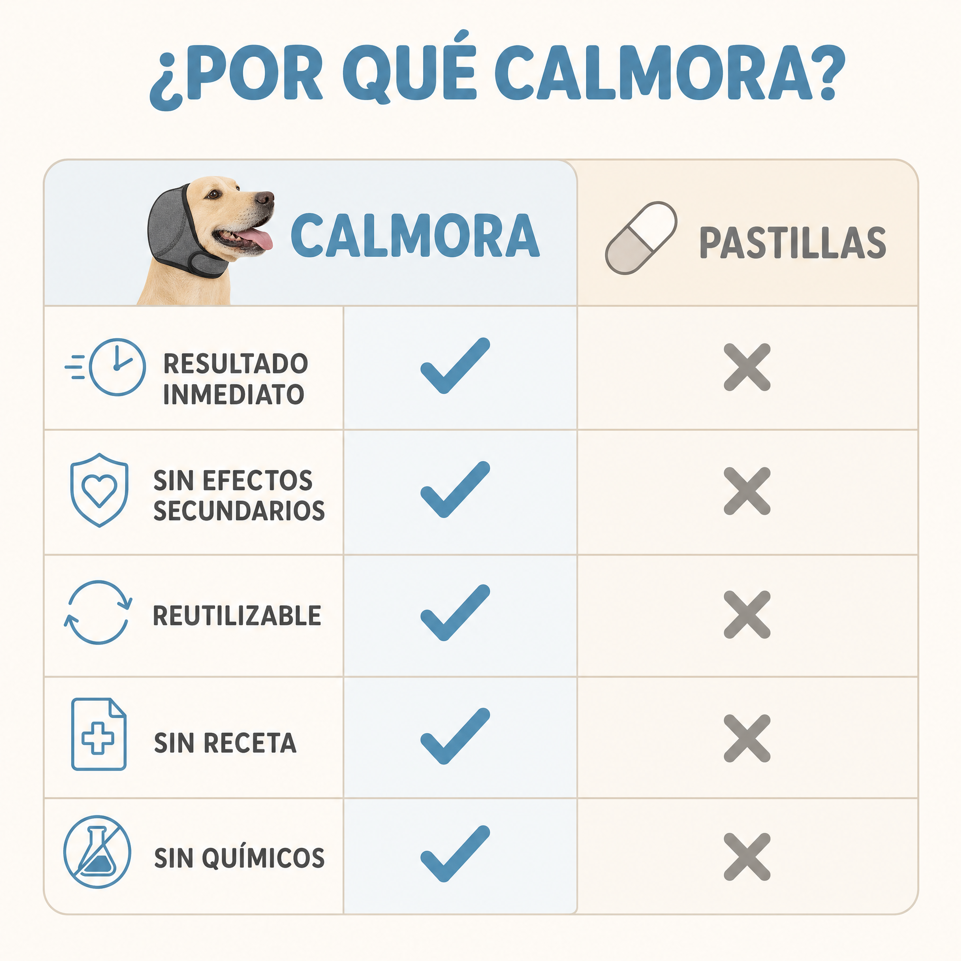 CALMORA frente a pastillas: resultado inmediato, sin efectos secundarios, reutilizable